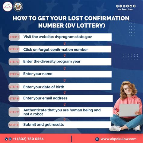 dv lottery resultat