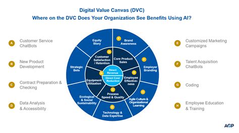 5 DVC Canvas Tips