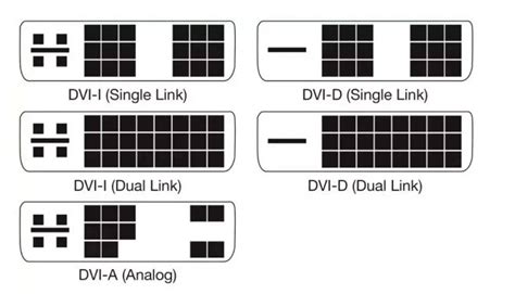 Dvi Cable Resolution Limit