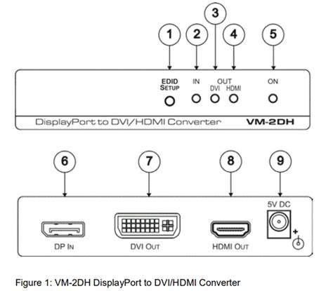 Dvi To Hdmi Converter Hsn Code