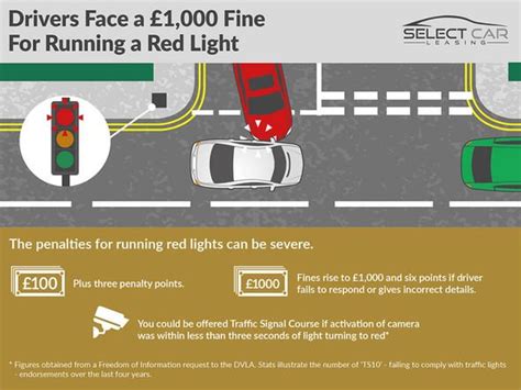 dvla offence code red light