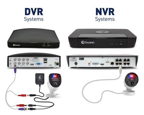Dvr Nvr Difference