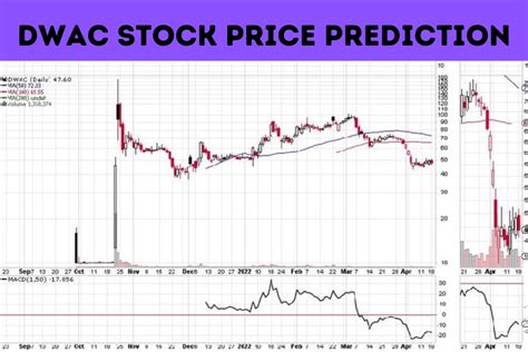 dwac stock price prediction 2022