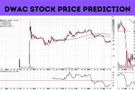 dwac stock price target