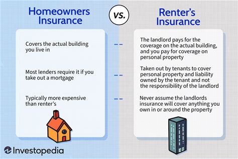 dwelling insurance quote for landlords