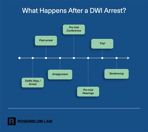 dwi first offense ny
