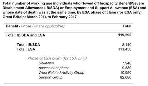 dwp back pay for esa