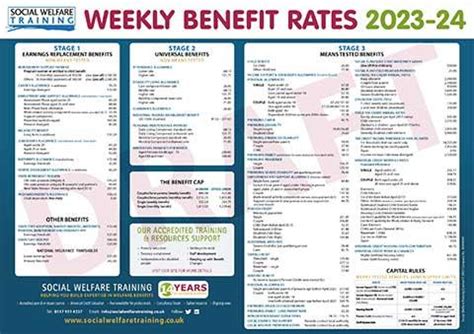 dwp benefit rates 2023/24