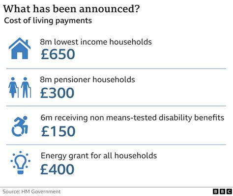 dwp payments cost of living payment