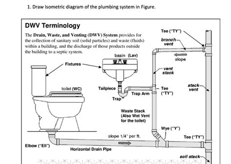Dwv Vs Pressure Pipe
