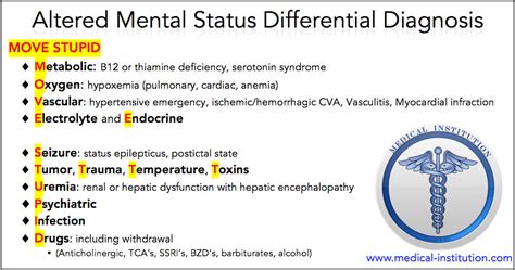 dx code for altered mental status