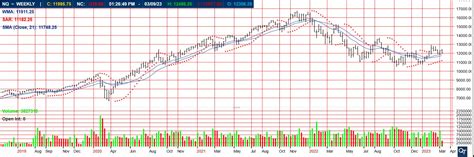 dx stock dividend history nasdaq