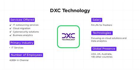 How to Get Started With Dxc Technology Address (Step-by-Step)