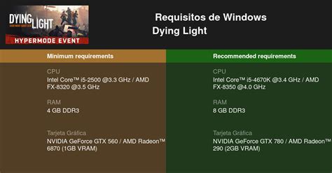 dying light requisitos pc