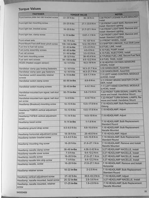 Dyna Rear Shock Torque Specs