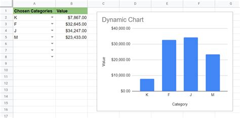 how to update google chart dashboard dynamically when selecting an