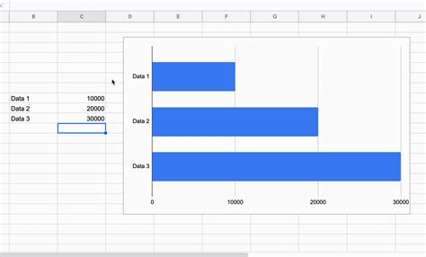 How to create dynamic charts with Google Sheets drop down menus