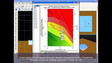 Dynamic Analysis Of Block Foundation