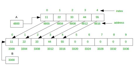 dynamic array data structure java