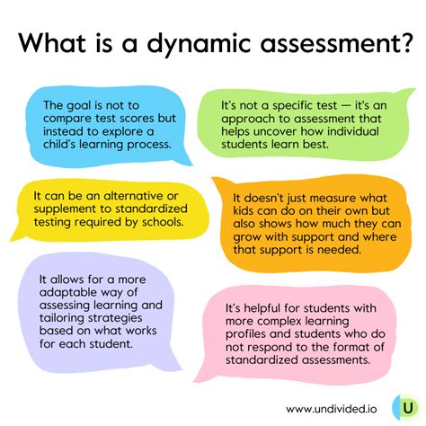 dynamic assessment method