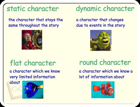 Dynamic Character Quizlet