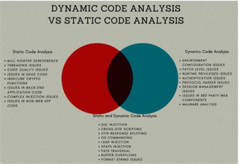 dynamic code analysis tools c#