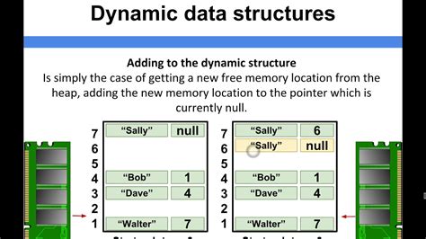 dynamic data structure