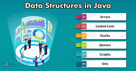 dynamic data structures in java