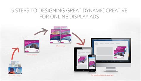 dynamic display advertising