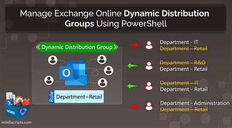 Dynamic Distribution Group Examples