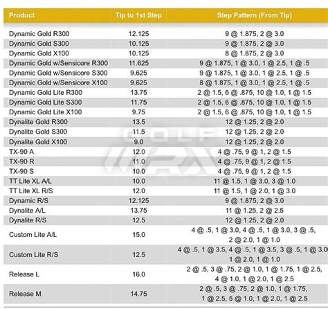 Dynamic Gold Tipping Instructions