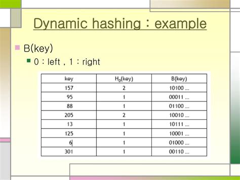 dynamic hashing example