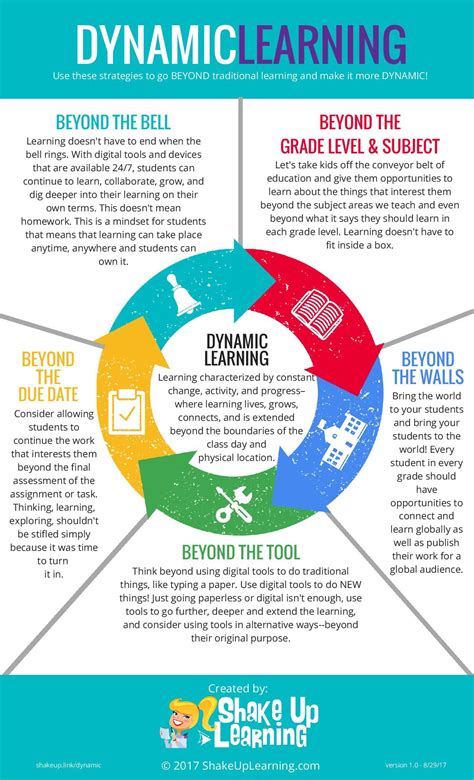 Dynamic Learning Modules