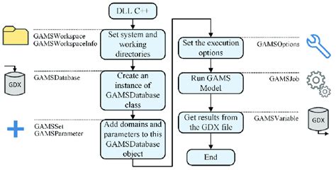 Dynamic Link Library