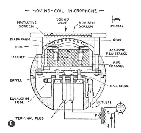 Dynamic Microphone Coil