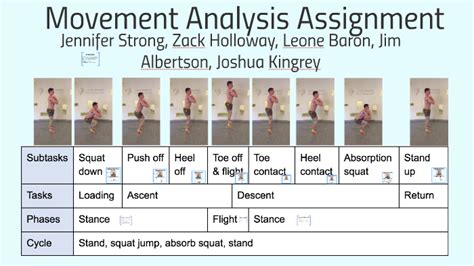 dynamic movement assessment examples
