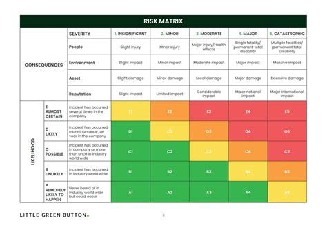 dynamic risk assessment examples