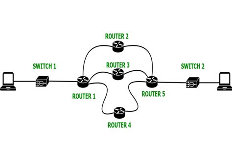 dynamic routing definition computer science