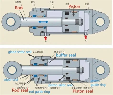 Dynamic Seal Vs Static Seal