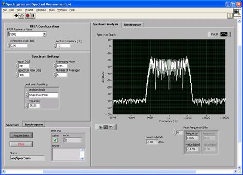 Dynamic Signal Voicestorm