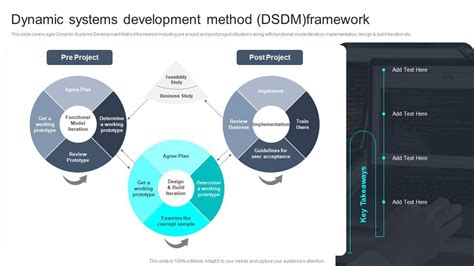 dynamic systems development method framework