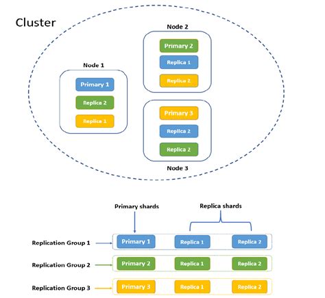 Dynamic Template Elasticsearch Nested