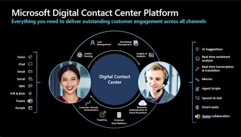dynamics 365 digital contact center