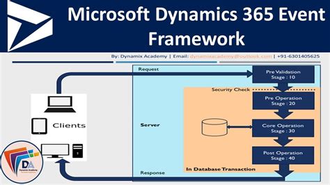 dynamics 365 plugin example