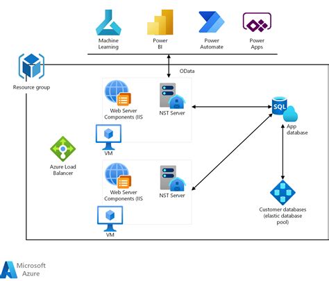 Dynamics Crm Azure: A Comprehensive Guide