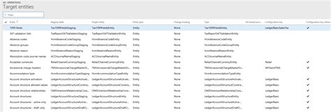 Dynamics Crm List Of Entities
