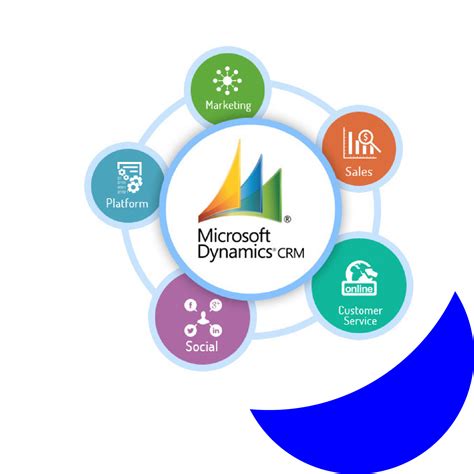 dynamics crm solutions