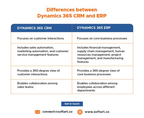 Microsoft Dynamics CRM vs Salesforce The Ultimate Comparison