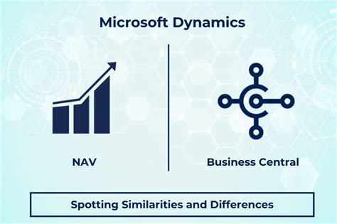 Dynamics Nav Vs 365