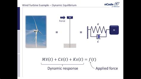 Dynamics Vibration Systems